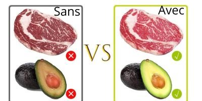 Comparaison: steak cru et avocat frais dans une boîte sous vide, sur fond blanc avec indicateurs Sans/ Avec et coches rouges/vertes.